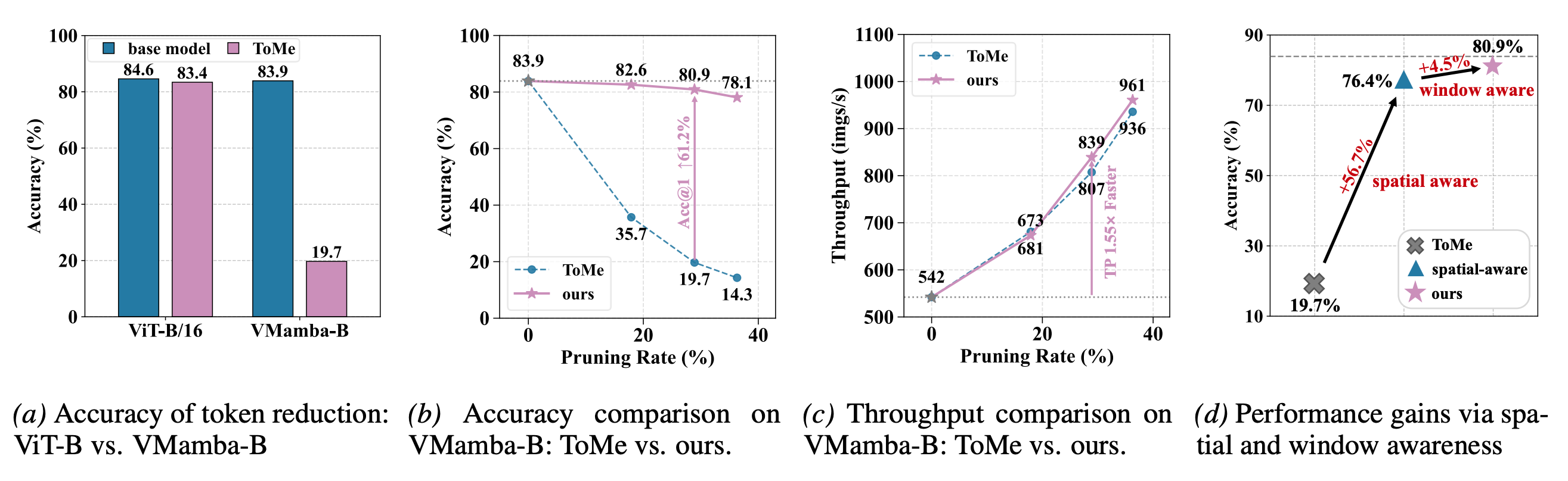 Figure 1: Comparative analysis of reasoning paradigms