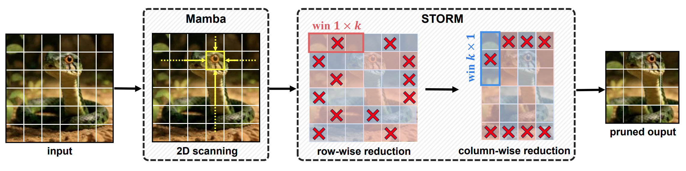 Figure 3: Multi-Path Collaborative Mechanism